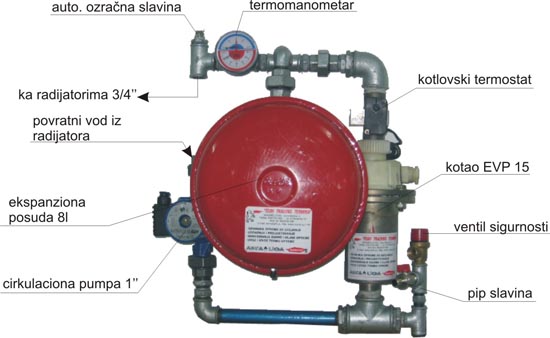 Kotlarnica 15KW