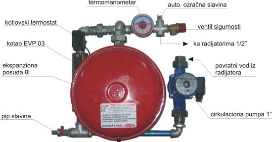 Kotlarnica 5KW